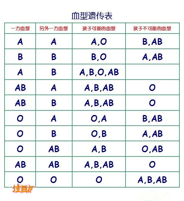 攀枝花亲子鉴定机构在哪有,攀枝花DNA鉴定要多少钱的费用